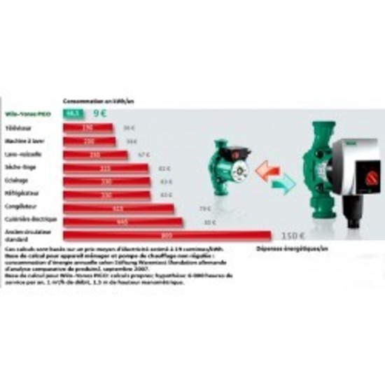 Circulateur Wilo - Yonos Pico 4215515
